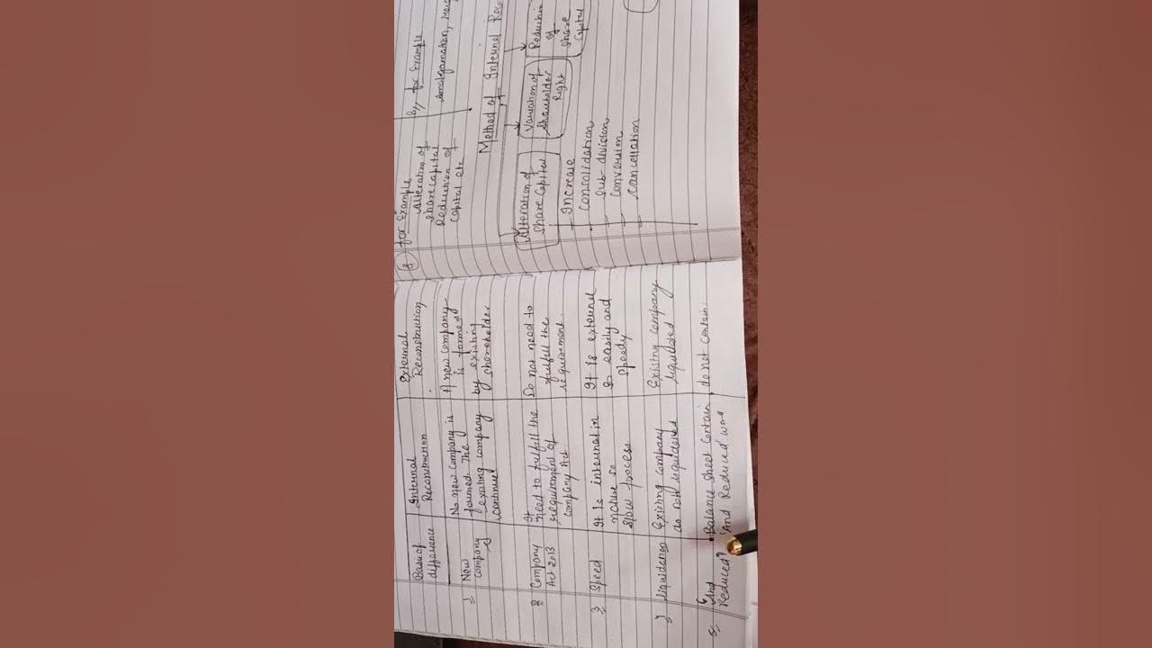 Internal Reconstruction YouTube