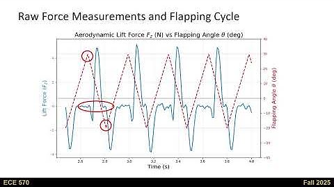 ECE 570 Final Project Demo Video