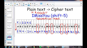 Shift Ciphers (Caesar Cipher)