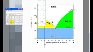 Geosystems; Determining temperatures on Phase Diagrams