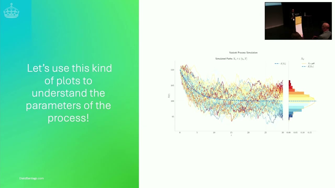 PYCON UK 2025: Bringing Randomness to Life: A Python tool for stochastic processes, Dialid Santiago