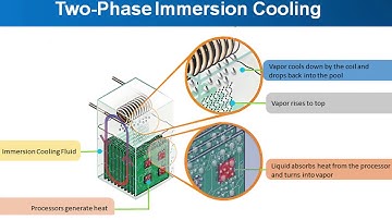 UNT Three Minute Thesis   Two Phase Immersion Cooling