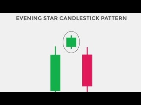 EVENING STAR CANDLESTICK PATTERN | #31 - YouTube