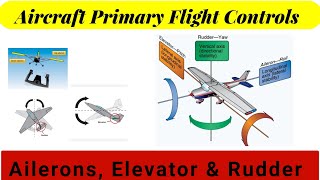 Aircraft Primary Flight Control Surfaces Explained | Aileron Elevator Rudder| Roll | pitch | Yaw