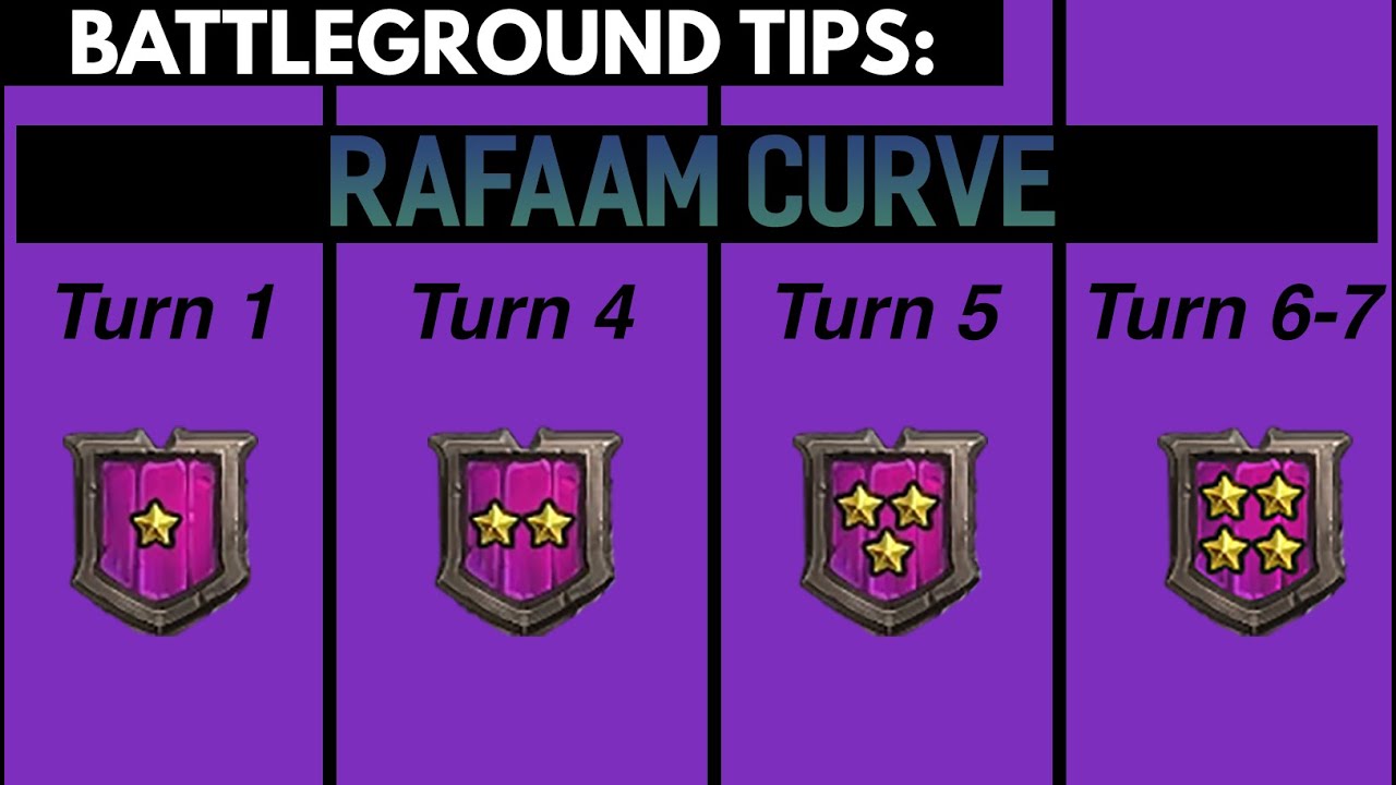 How To Do Rafaam Curve | Hearthstone Battlegrounds