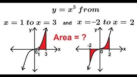 Calculus 2 - Finding the Area Under the Curve (2 of 10)