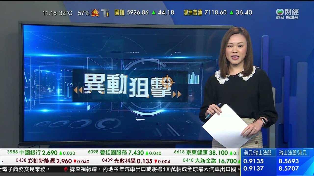 TVB 智富360｜2023年10月05日｜匯價走勢｜美圖｜百威亞太