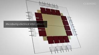 optoelectronic glass substrate for co-packaged optics