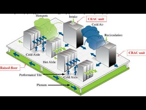 WHAT IS THE DIFFERENCE BETWEEN CRAC AND CRAH UNITS?