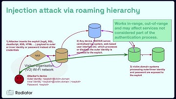 Wi-Fi Roaming Security and Privacy | Karri Huhtanen | WLPC Prague 2025