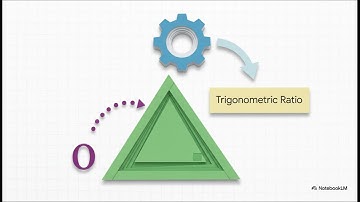 Introduction to Right Triangle Trigonometry