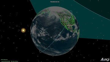 Initial SDS-1 Orbit Simulation