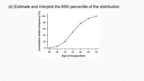 Lesson 1 9  Interpreting Cumulative Relative Frequency Graphs Example Video