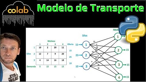 Modelo de Transporte en Pulp de Python (Google Colab)