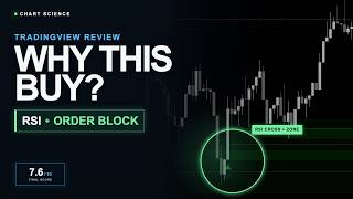 Dual RSI + Order Block Detector Review | What Does It Really Filter