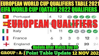 FIFA WORLD CUP EUROPEAN QUALIFIERS STANDINGS TABLE 2021|TODAY EUROPEAN QUALIFIERS POINT TABLEUPDATE