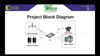 Taco Comfort Solutions - ELECOMP Capstone Spring 2026 Summit