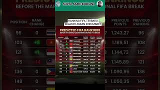 RANKING FIFA TERBARU WILAYAH ASEAN 2026 MARET