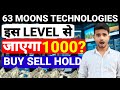 63 MOONS TECHNOLOGIES SHARE LATEST NEWS, 63 MOONS TECHNOLOGIES SHARE TARGET