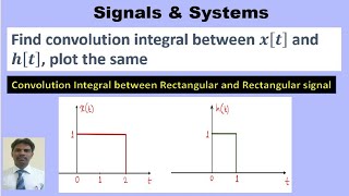 Convolution integral between rectangular signals.