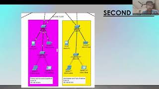 Computer Network Design & implementation || DCN project