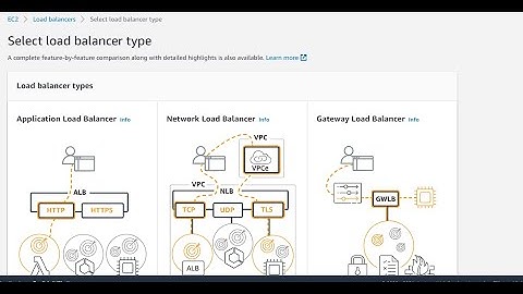 Amazon AWS Network Load Balancer (NLB) with ALB as target group