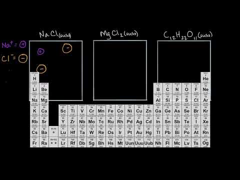 Video: Temsili parçacıkları nasıl hesaplarsınız?