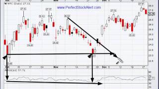 Divergence - Positive Reversals