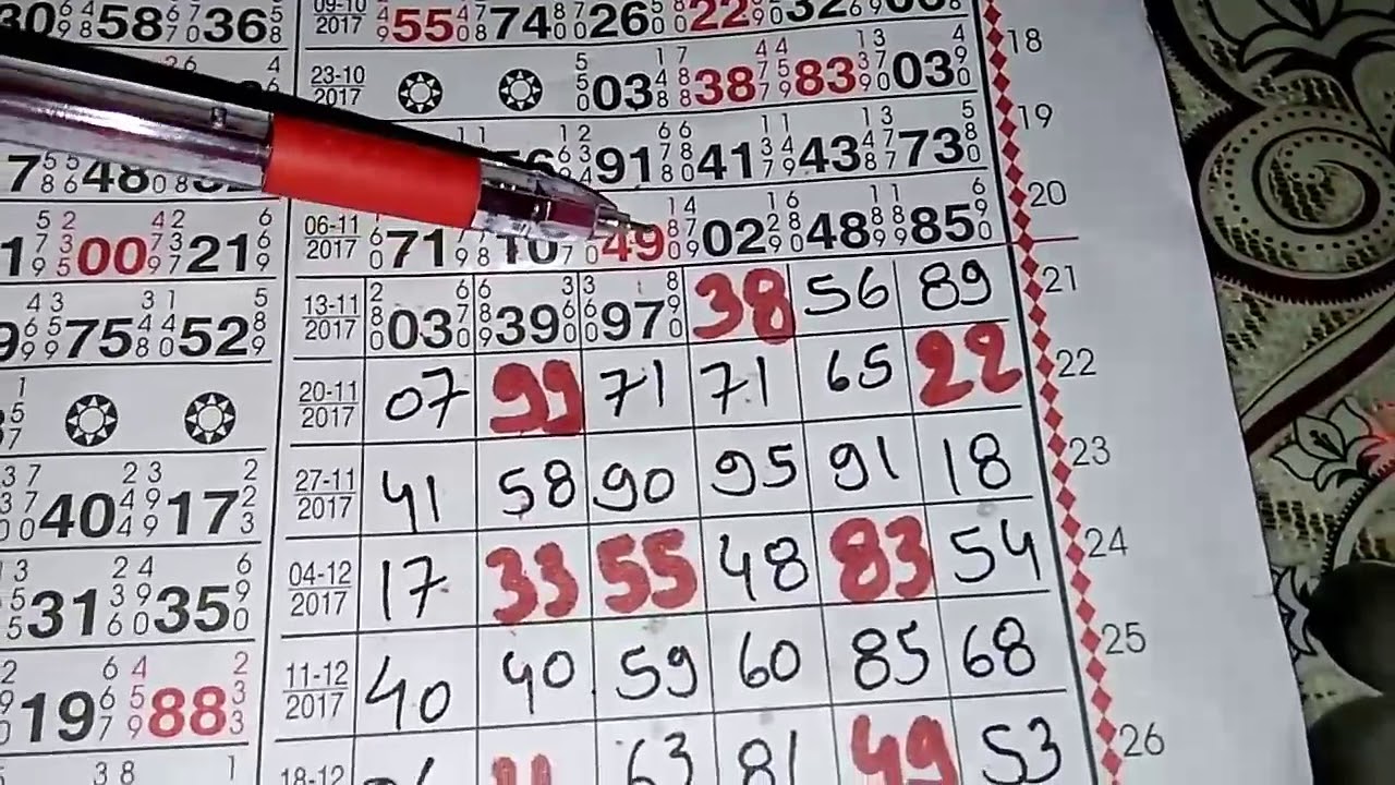 Matka Jodi aaj ki kalyan fix Jodi open to close panel YouTube