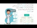 شرح درس الأسرة والمجتمع مادة الدراسات الاجتماعية الصف الرابع الابتدائي المنهج المطور