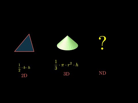 Insights on Measure of Higher Dimensional Shapes | Manim | Animation