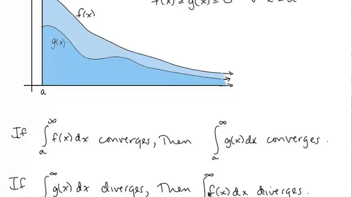 Calc II Lesson 16 The Comparison Theorem for Improper Integrals