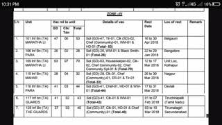 Territorial army Bharti 2018 zone 4