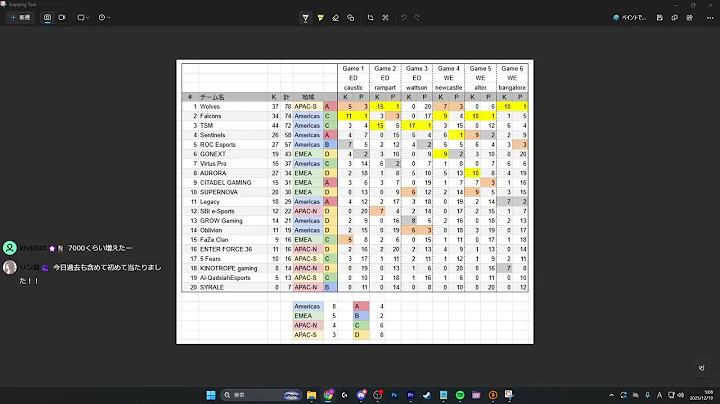 世界スクリム ミラー Day 32 | 前半 [Winners] SRL RID E36 | 後半 [Elim] SBI KN FNC RIG