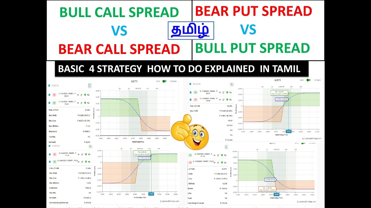 how-to-do-bull-cal-spread-option-strategy-bear-put-spread-bull-put