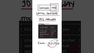 Leetcode 1393 made easy - SQL Interview Question 25/25