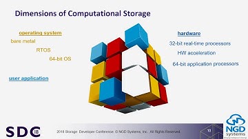 SDC 2018 - Deployment of In-Storage Compute with NVMe Storage at Scale and Capacity