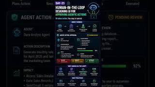 Day 23: Human-in-the-Loop — Designing UI for Approving AI Actions! 🛑🤖 #aiaction #ai #aitools #fyp
