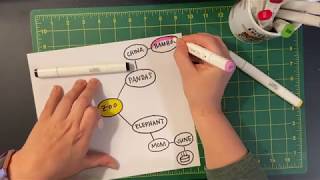 2nd Grade: Mind Map