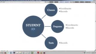 15 - How to Add and Edit Student Records