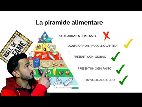 Video: Cos'è La Nutrizione Sportiva? Tipi Di Nutrizione Sportiva? Per Chi è? E Perché è Necessario?