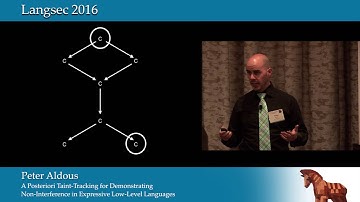 A Posteriori Taint-tracking for Demonstrating Non-interference in Expressive Low-level Languages