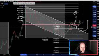 VeChain VET Coin Crypto Price Prediction and Technical Analysis Today 2024