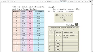 TN 11th Computer Science | Chapter 2 | Number Systems | Part 1 | #GMR #TN #11th #Computer