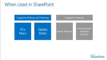 Arabic 13  Configure Office Web Apps Server in SharePoint Server 2013