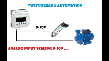 schneider plc, zelio plc , PID control configuration with analog output...