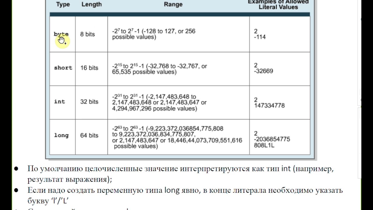 Possible values. Примитивные типы данных в java. Ссылочные типы данных java.