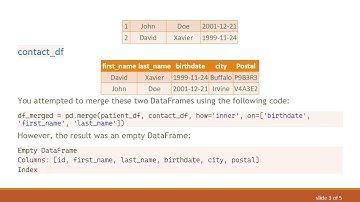 How to Fix Empty Result When Merging DataFrames in Pandas