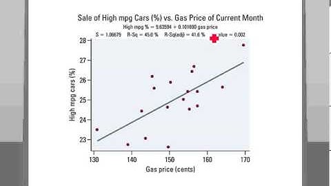 Confounding Definition