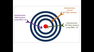 2. An Introduction toTargeted Maximum Likelihood Estimation of Causal Effects